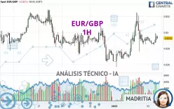 EUR/GBP - 1H