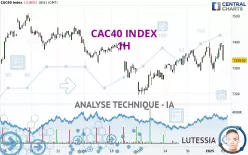 CAC40 INDEX - 1 Std.