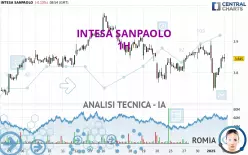 INTESA SANPAOLO - 1H