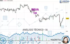 BBVA - 1H