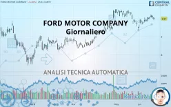 FORD MOTOR COMPANY - Giornaliero