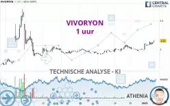 VIVORYON - 1 uur