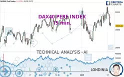 DAX40 PERF INDEX - 15 min.