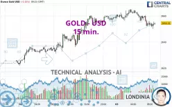 GOLD - USD - 15 min.