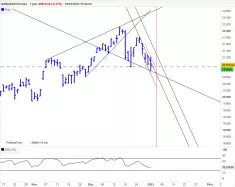 NASDAQ100 INDEX - Diario