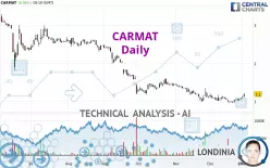 CARMAT - Daily