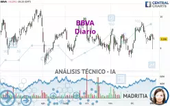 BBVA - Diario