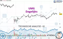 UMG - Dagelijks