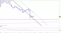 NOVO NORDISK A/S - Hebdomadaire