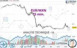 EUR/MXN - 15 min.