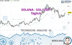 SOLANA - SOL/USDT - Täglich