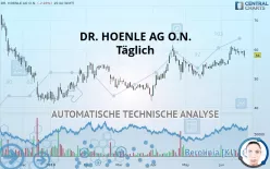 DR. HOENLE AG O.N. - Täglich