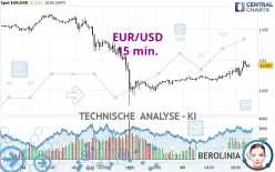 EUR/USD - 15 min.