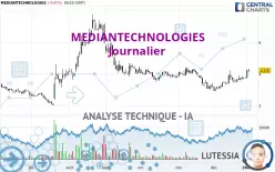 MEDIANTECHNOLOGIES - Journalier