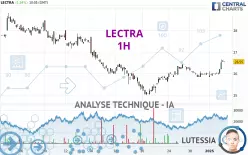 LECTRA - 1H