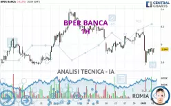 BPER BANCA - 1H