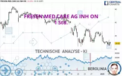 FRESEN.MED.CARE AG INH ON - 1 Std.