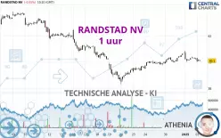 RANDSTAD NV - 1 uur