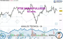 FTSE MIB40 FULL0325 - 15 min.