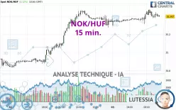 NOK/HUF - 15 min.