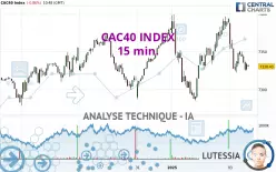 CAC40 INDEX - 15 min.