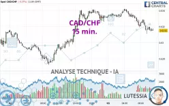 CAD/CHF - 15 min.