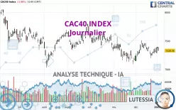 CAC40 INDEX - Täglich