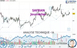 SAFRAN - Journalier