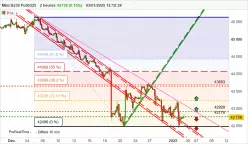 DOW JONES - MINI DJ30 FULL0325 - 2 Std.