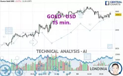 GOLD - USD - 15 min.