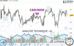 CAD/NOK - 1H