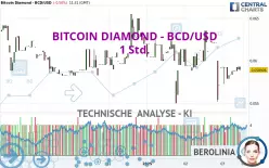 BITCOIN DIAMOND - BCD/USD - 1 Std.