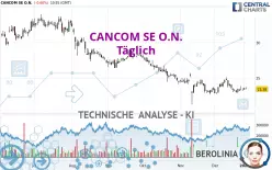 CANCOM SE O.N. - Giornaliero