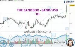 THE SANDBOX - SAND/USD - 1H