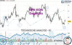 KPN KON - Täglich