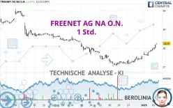 FREENET AG NA O.N. - 1 Std.