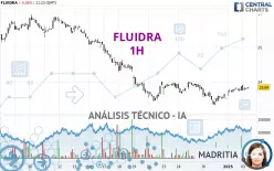 FLUIDRA - 1H