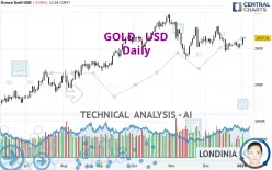 GOLD - USD - Dagelijks