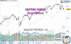 S&amp;P500 INDEX - Giornaliero