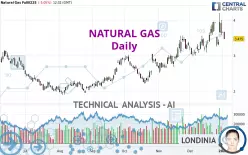 NATURAL GAS - Daily