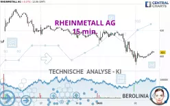 RHEINMETALL AG - 15 min.