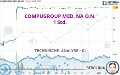 COMPUGROUP MED. NA O.N. - 1 Std.