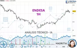 ENDESA - 1H