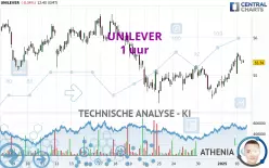 UNILEVER - 1 Std.