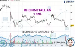 RHEINMETALL AG - 1 Std.