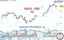 GOLD - USD - 1 uur