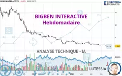 BIGBEN INTERACTIVE - Weekly