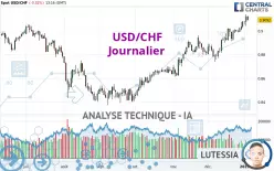 USD/CHF - Diario