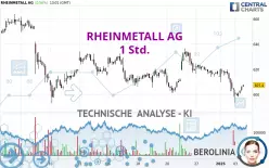 RHEINMETALL AG - 1 Std.