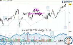 KBC - Journalier